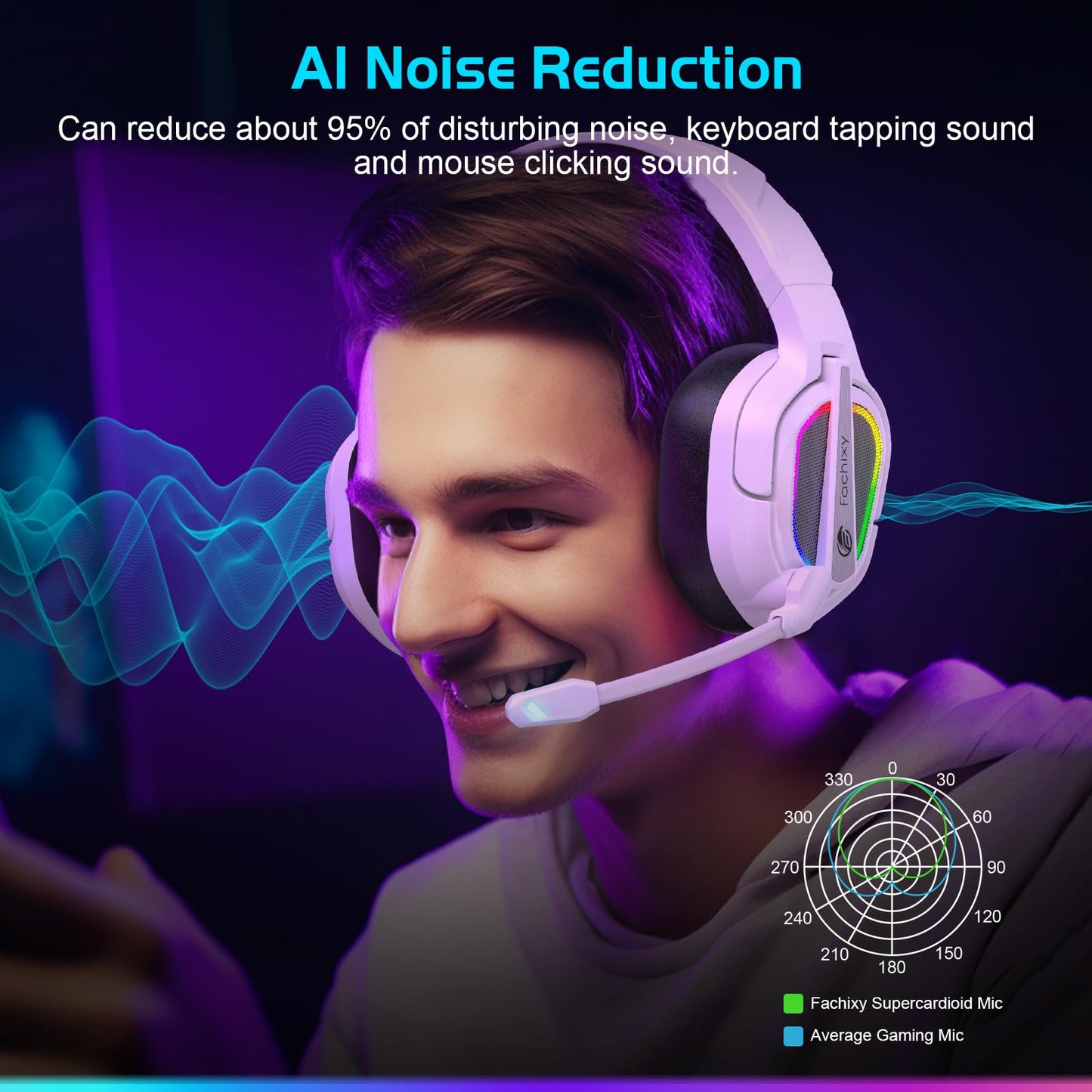 Fachixy FC200 PC Gaming Headset for PS4, PS5, Switch, Xbox One, Mac, Noise Canceling Headphones with Microphone, Computer Headset with 3.5mm Jack & RGB Light