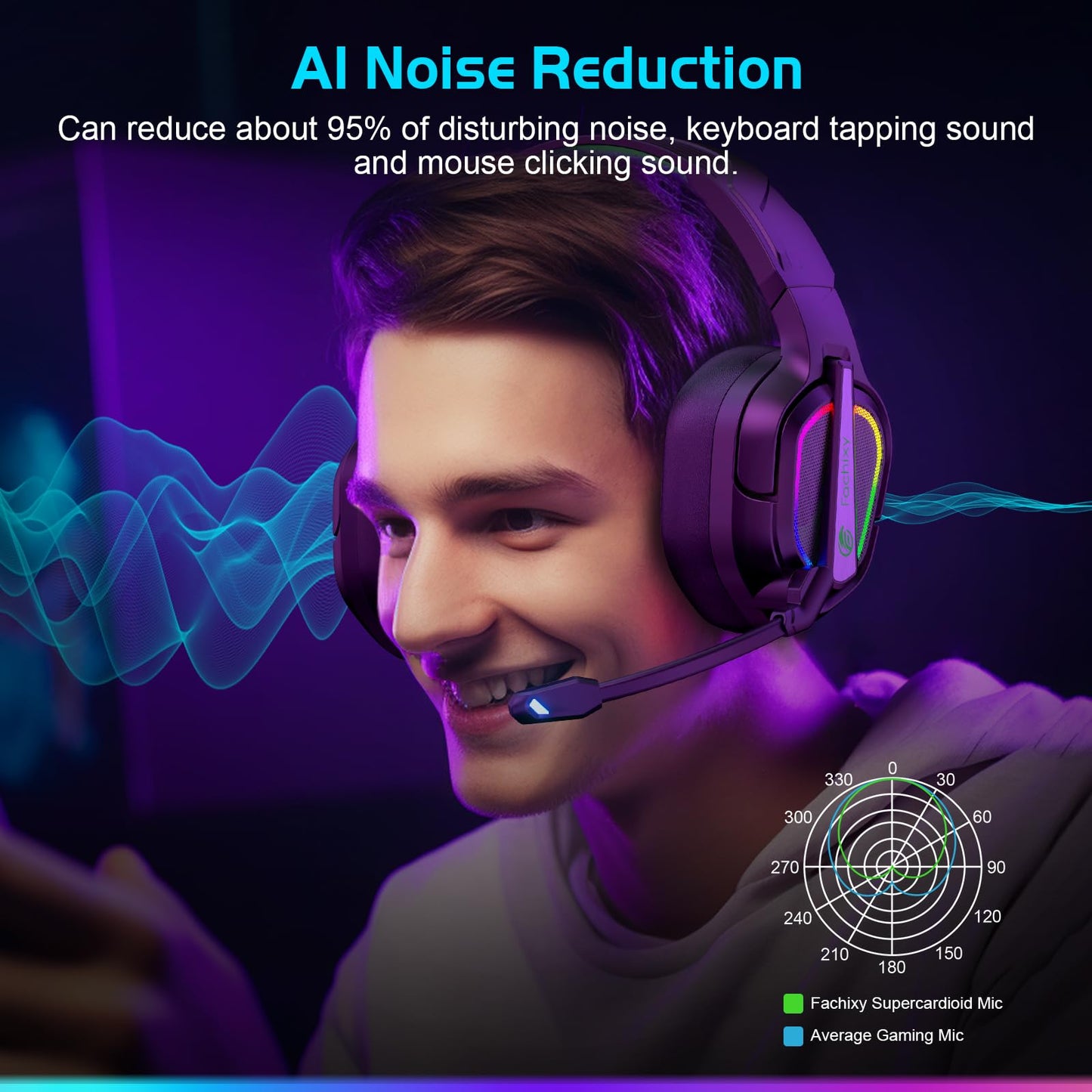 Fachixy FC200 PC Gaming Headset for PS4, PS5, Switch, Xbox One, Mac, Noise Canceling Headphones with Microphone, Computer Headset with 3.5mm Jack & RGB Light
